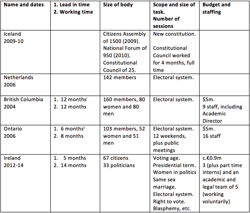 constitutional-conventions